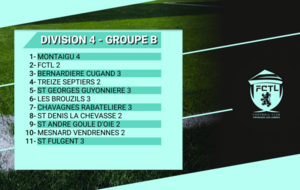 Groupe équipe 2 en D4